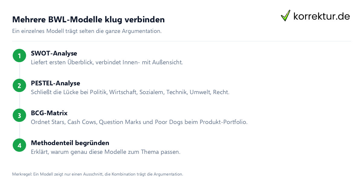 Mehrere BWL-Modelle klug verbinden BWL-Modelle kombinieren: SWOT, PESTEL und BCG-Matrix in der Masterarbeit verbinden