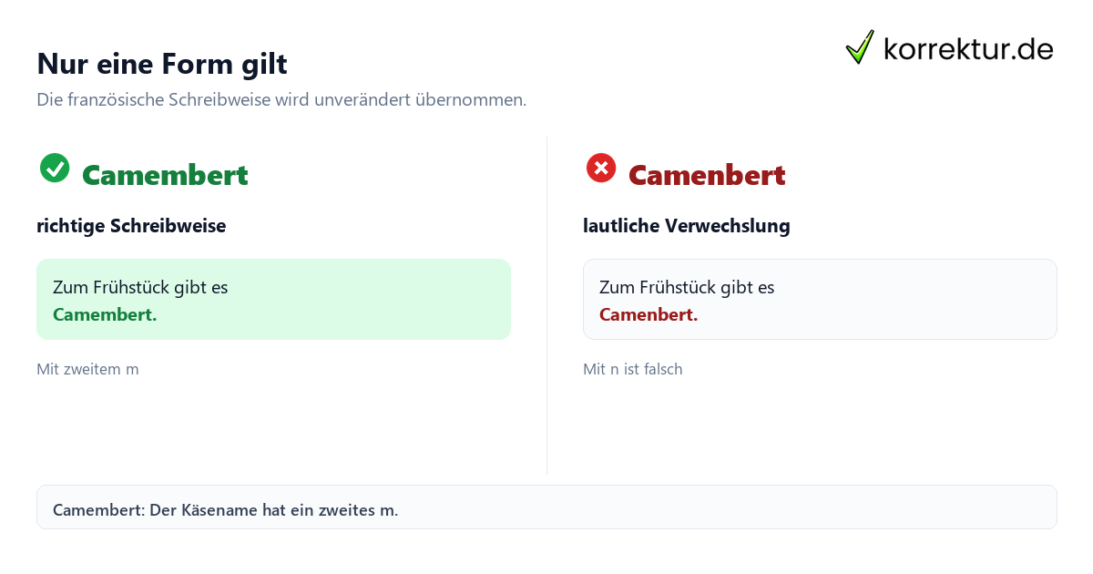 Nur eine Form gilt Camembert richtig schreiben: Diese Form gilt, Vergleich der Schreibweisen