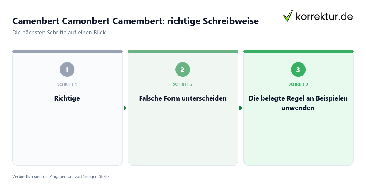 Camenbert Camonbert Camembert: richtige Schreibweise mit einem Ablauf aus Prüfung, Kontakt und Dokumentation