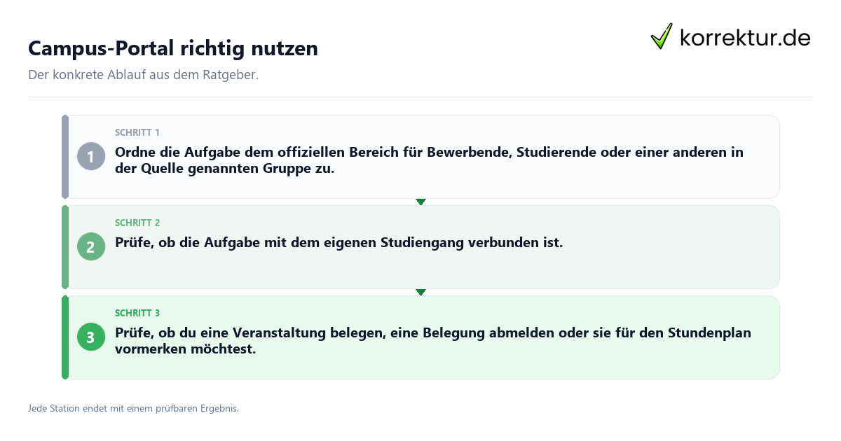 Campus-Portal richtig nutzen Konkrete Schritte zu Campus-Portal richtig nutzen