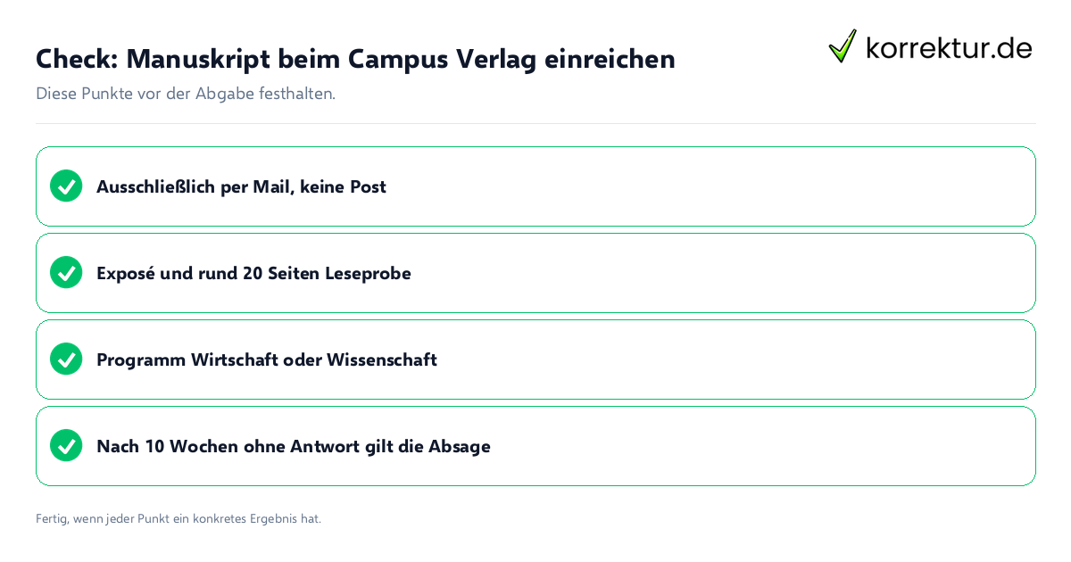 Manuskript beim Campus Verlag einreichen: Prüfliste mit vier Punkten