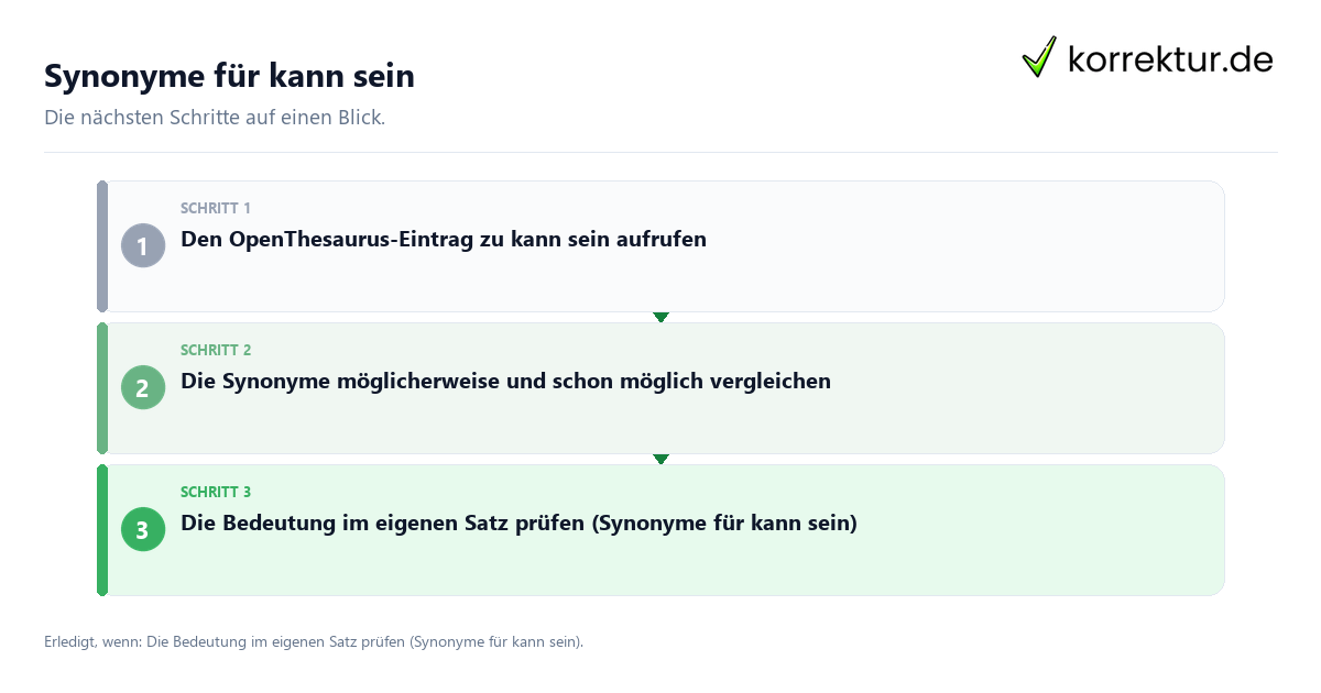 Synonyme für kann sein Synonyme für kann sein mit einem Ablauf aus Prüfung, Kontakt und Dokumentation