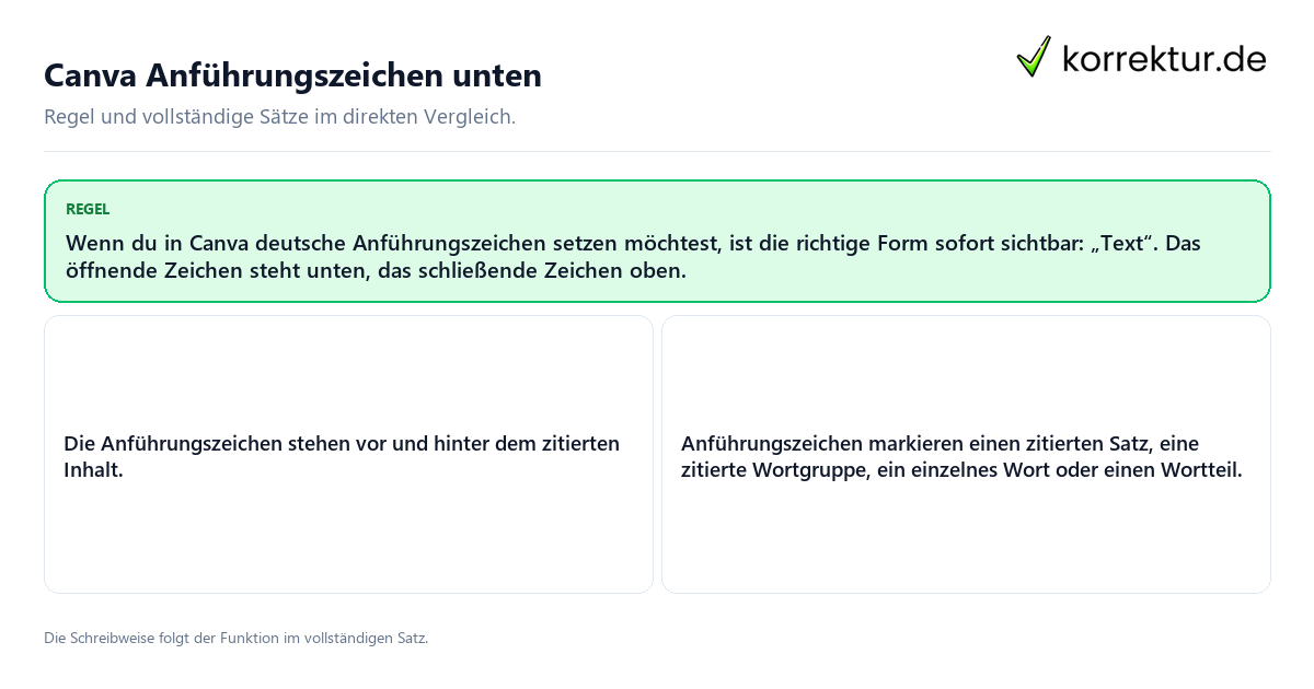 Konkrete Regel und vollständige Beispielsätze zu Canva Anführungszeichen unten