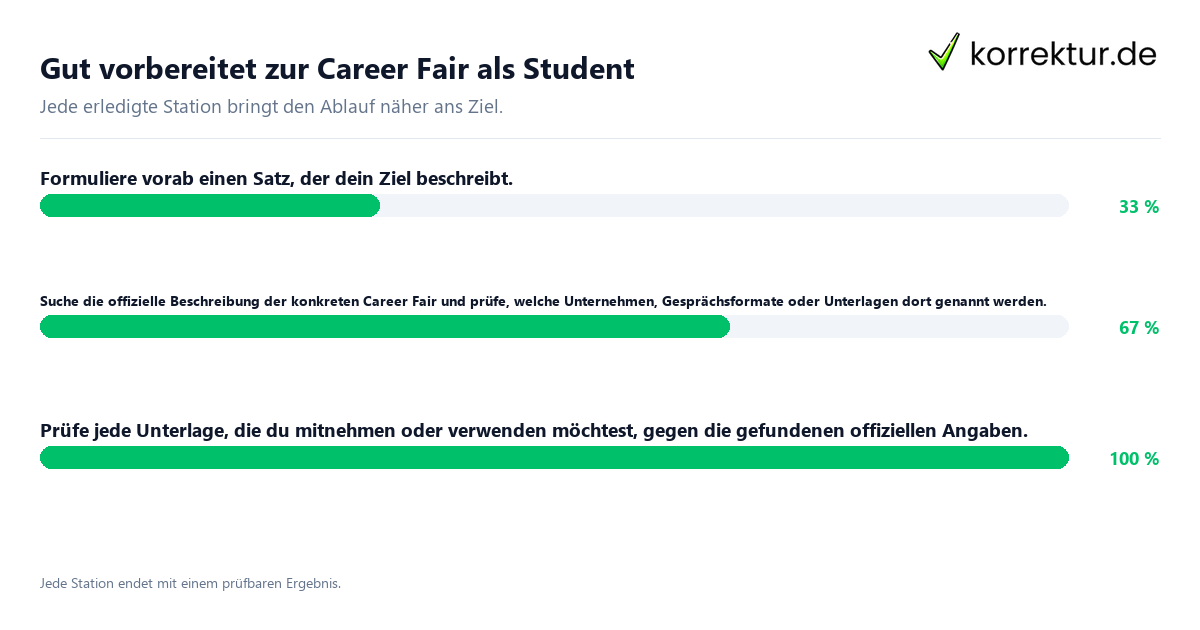 Gut vorbereitet zur Career Fair als Student Konkrete Schritte zu Gut vorbereitet zur Career Fair als Student