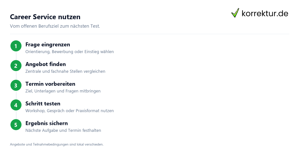 Career Service im Studium: Dokumente und Zuständigkeiten Career Service im Studium: Dokumente und Zuständigkeiten