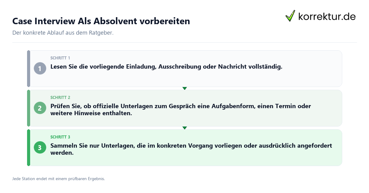 Case Interview Als Absolvent vorbereiten Konkrete Schritte zu Case Interview Als Absolvent vorbereiten