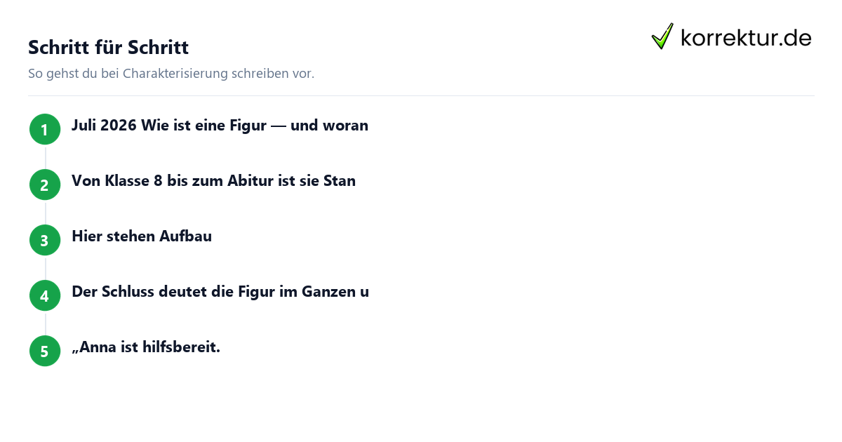 Charakterisierung: direkte und indirekte Merkmale mit Textbeleg