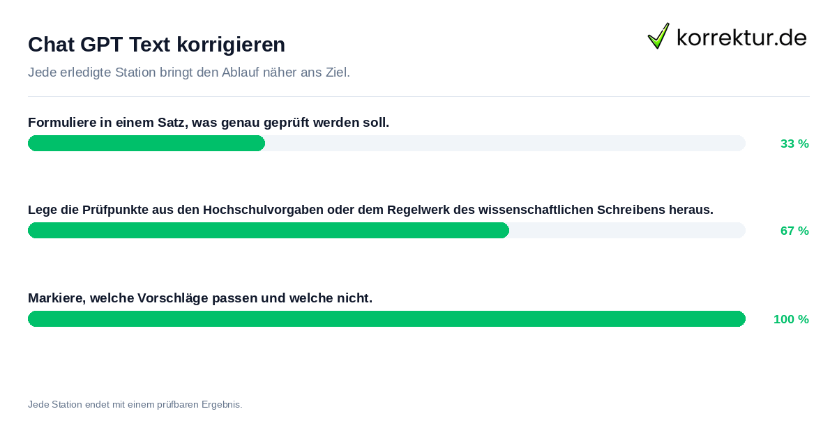 Konkrete Schritte zu Chat GPT Text korrigieren