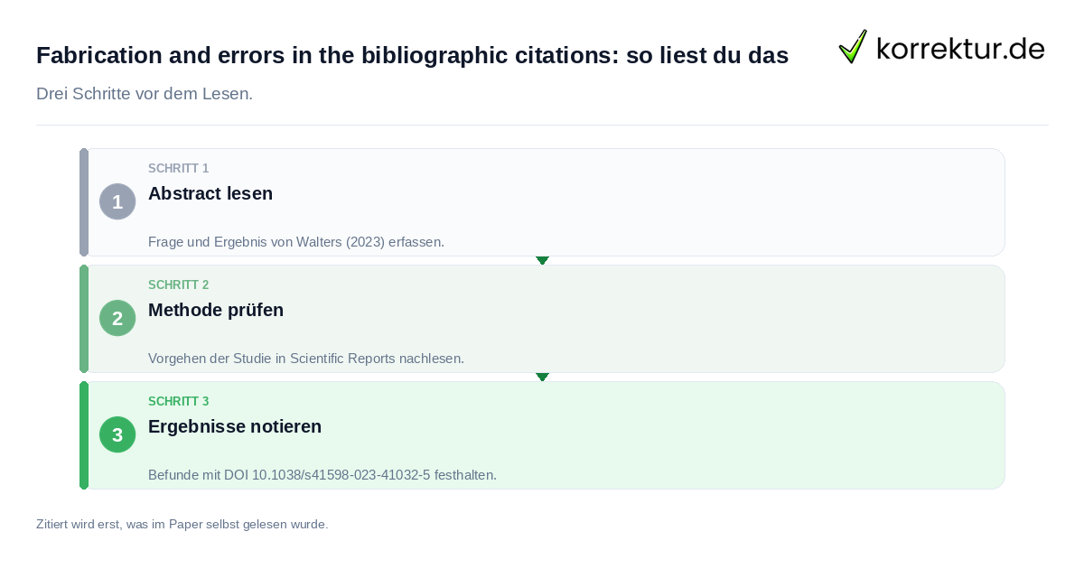Fabrication and errors in the bibliographic citations: so liest du das Fabrication and errors in the bibliographic citations: so liest du das: der Ablauf in drei Schritten