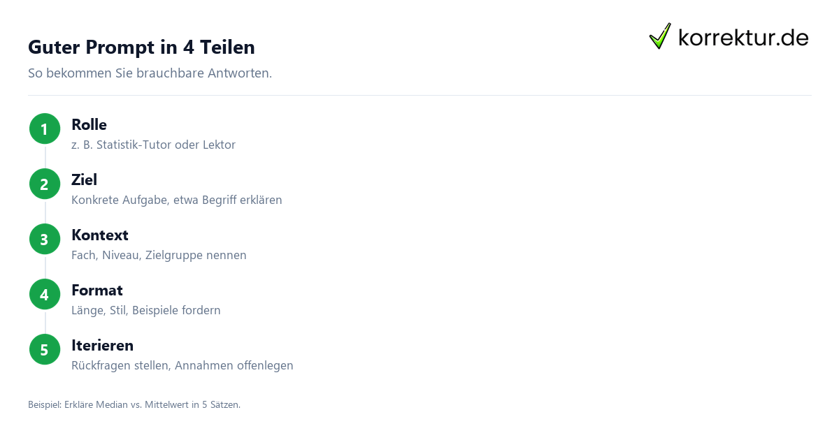 Guter Prompt in 4 Teilen ChatGPT Prompts Studium: Aufbau eines präzisen Prompts in vier Schritten