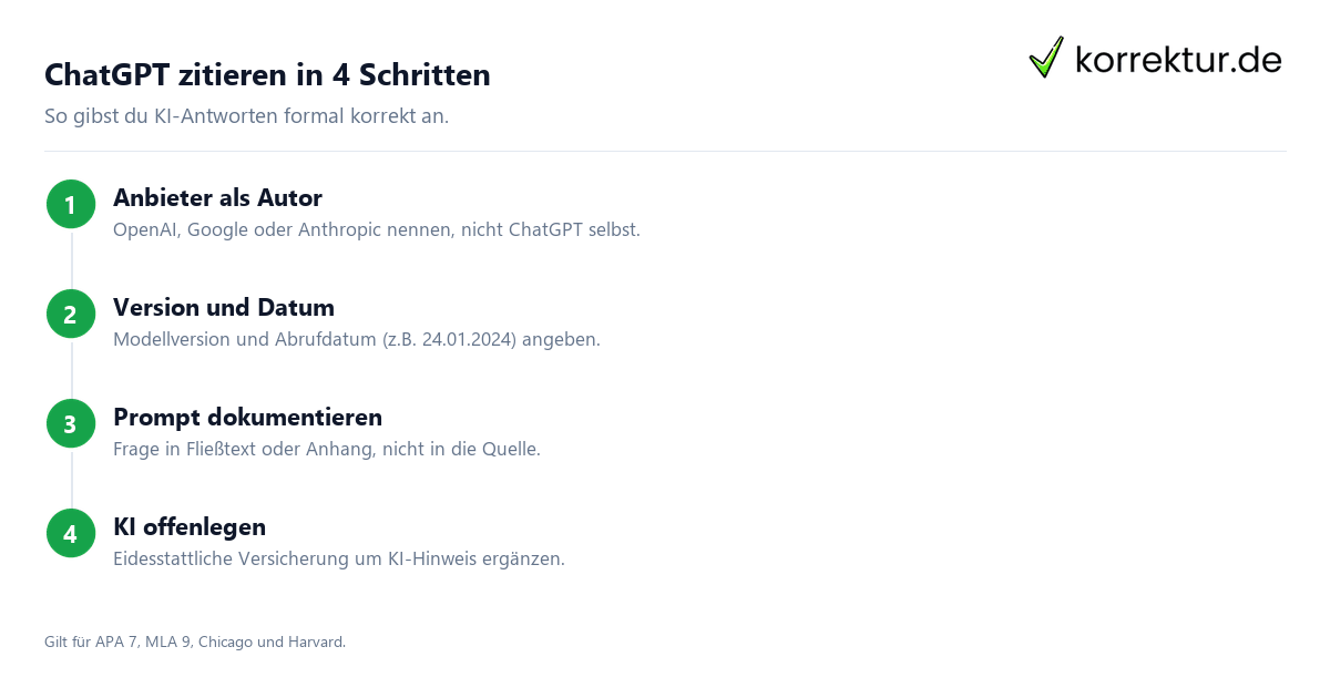 ChatGPT zitieren – APA, Harvard, Chicago Anleitung 2026