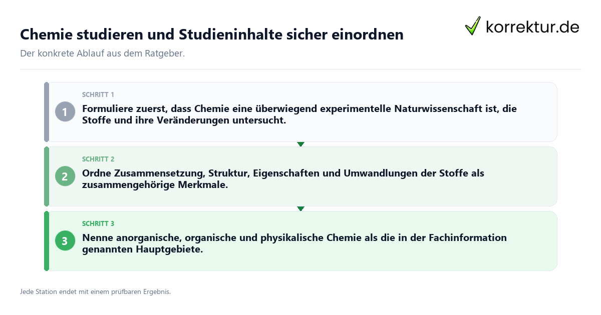 Konkrete Schritte zu Chemie studieren und Studieninhalte sicher einordnen
