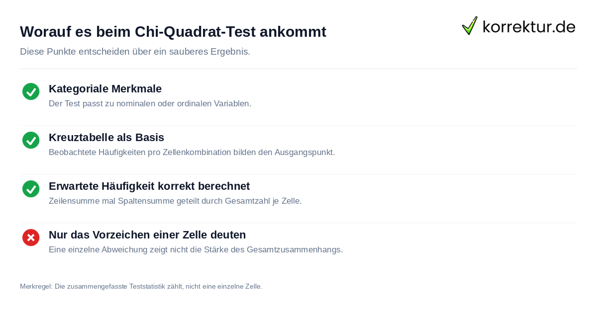 Voraussetzungen beim Chi-Quadrat-Test verstehen und richtig anwenden