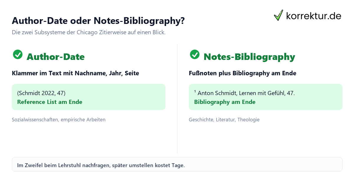 Chicago Zitierweise: das Notes-Bibliography-System im Detail Chicago Zitierweise: das Notes-Bibliography-System im Detail