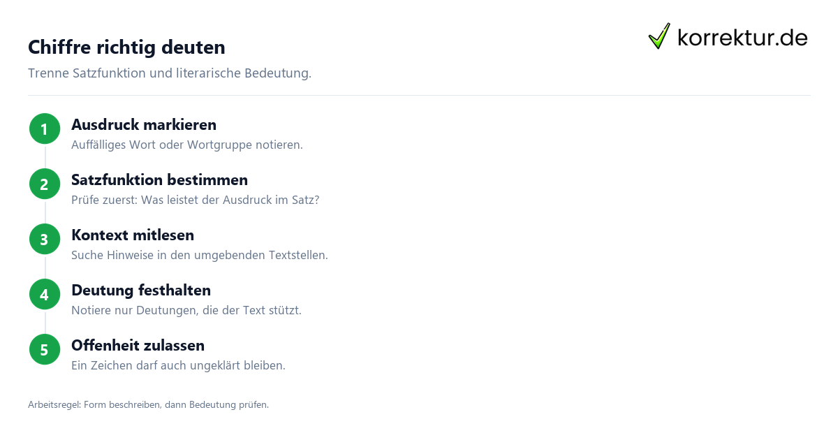 Chiffre richtig deuten Chiffre als Stilmittel verständlich erklärt: Deutung in vier Schritten