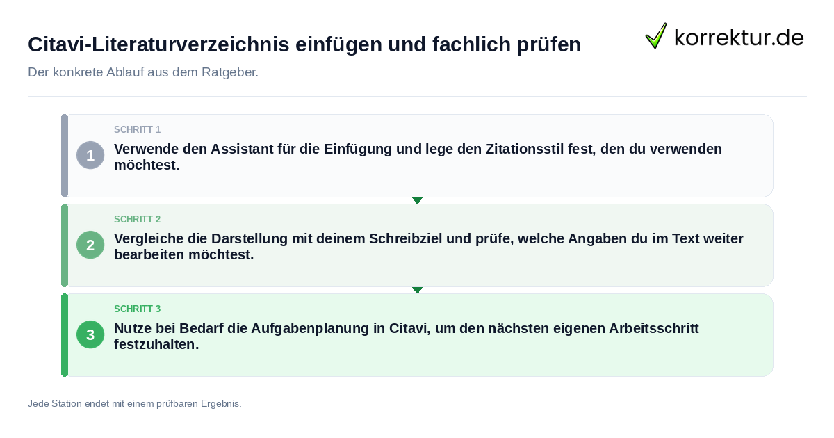 Citavi-Literaturverzeichnis einfügen und fachlich prüfen Konkrete Schritte zu Citavi-Literaturverzeichnis einfügen und fachlich prüfen