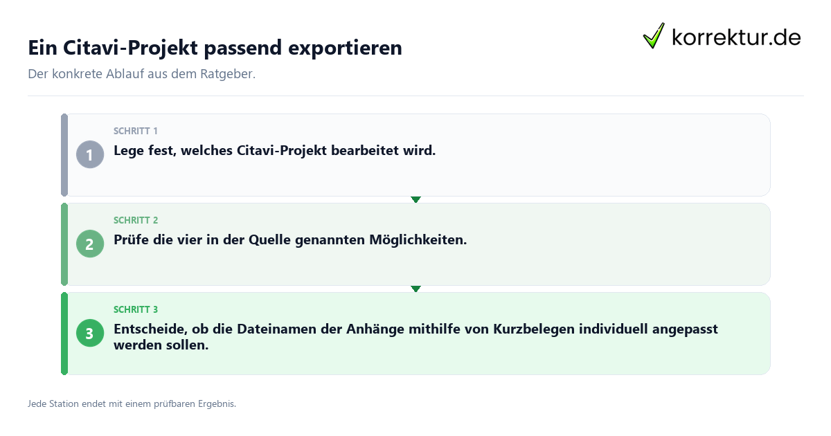 Ein Citavi-Projekt passend exportieren Konkrete Schritte zu Ein Citavi-Projekt passend exportieren