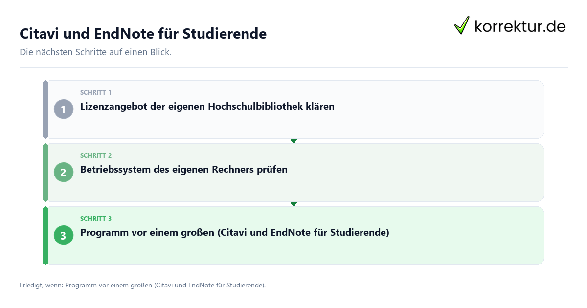 Citavi und EndNote für Studierende Citavi und EndNote für Studierende mit einem Ablauf aus Prüfung, Kontakt und Dokumentation