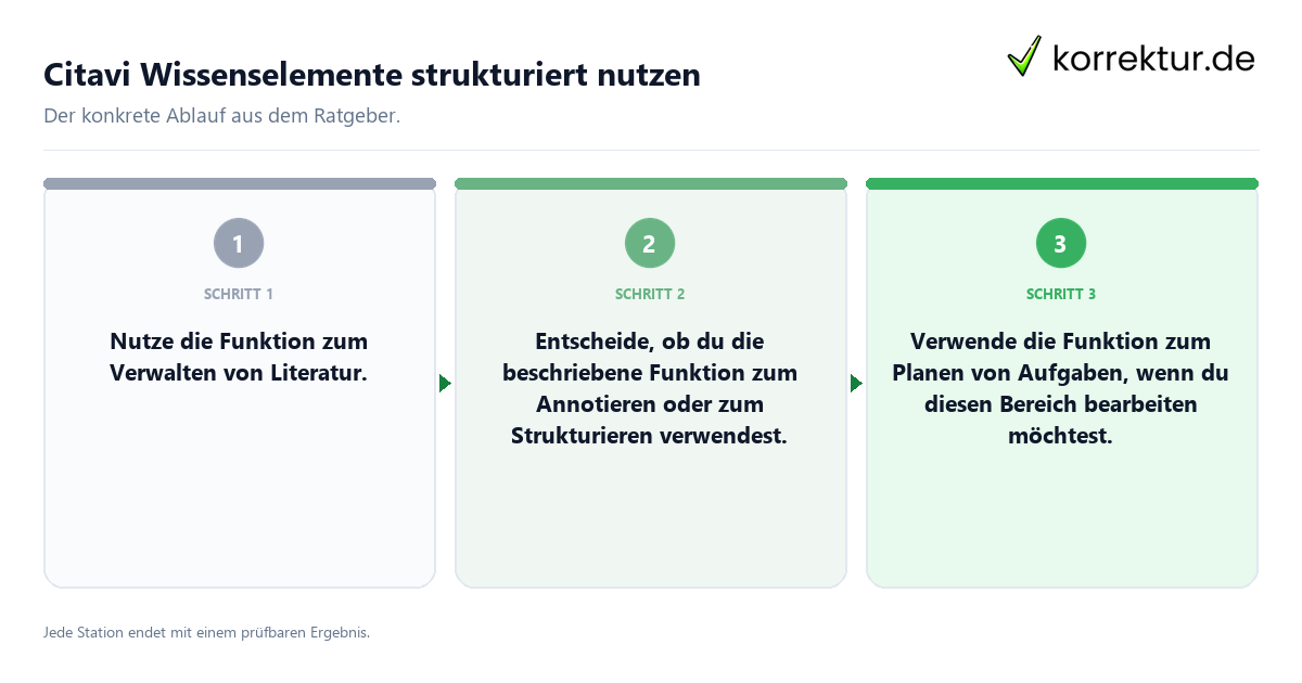 Citavi Wissenselemente strukturiert nutzen Konkrete Schritte zu Citavi Wissenselemente strukturiert nutzen