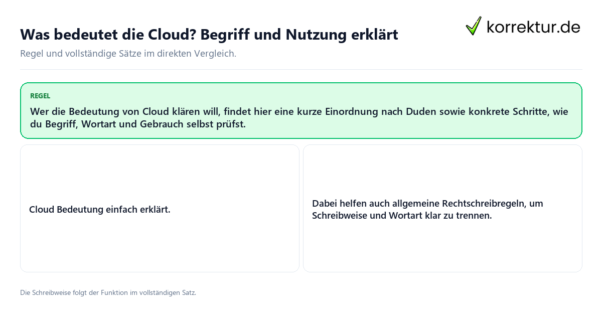 Konkrete Regel und vollständige Beispielsätze zu Was bedeutet die Cloud? Begriff und Nutzung erklärt