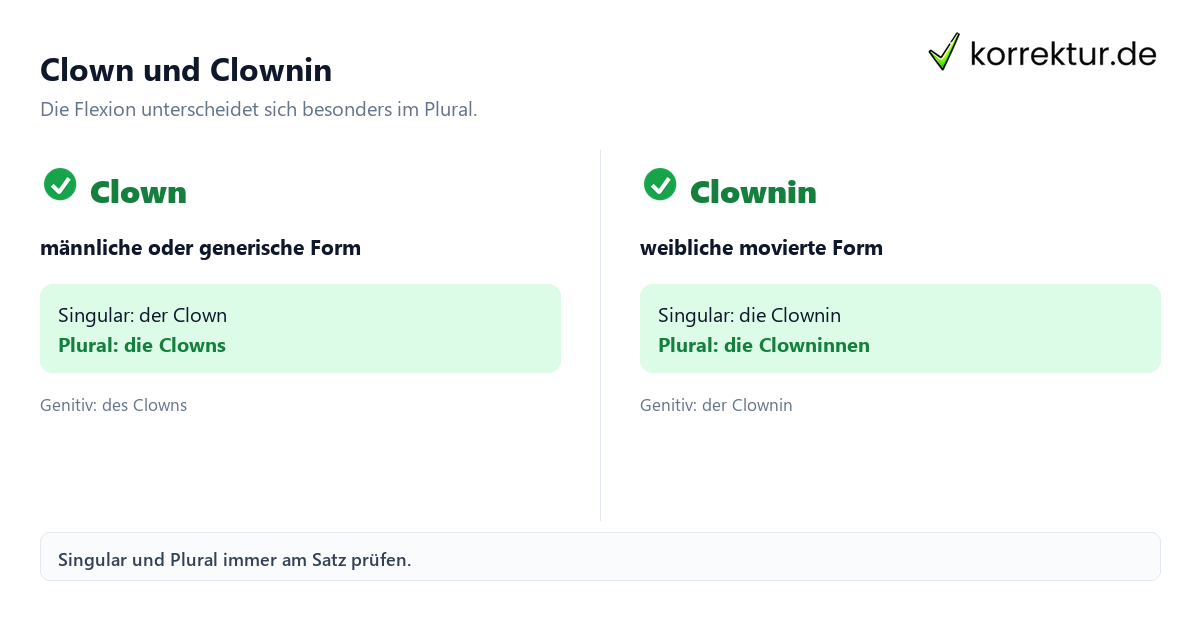 Clown und Clownin Clown richtig gendern: Diese Formen sind belegt, Vergleich von Clown und Clownin