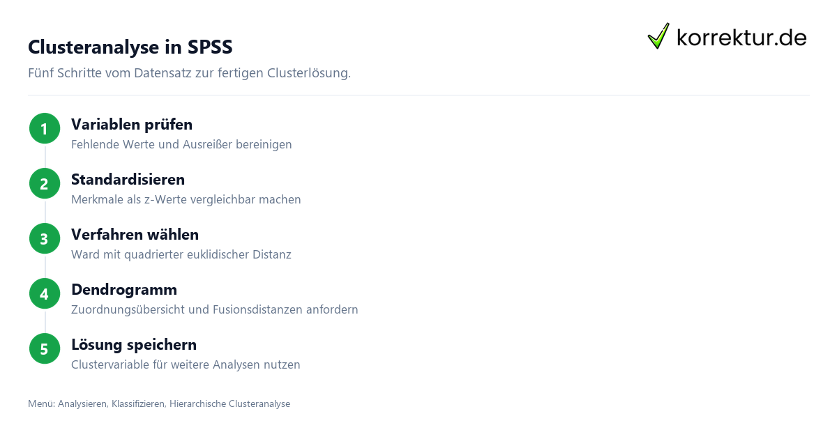 Clusteranalyse