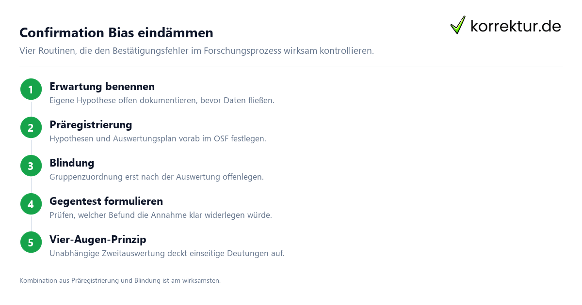 Confirmation Bias in der Forschung mit Präregistrierung und Blindung vermeiden