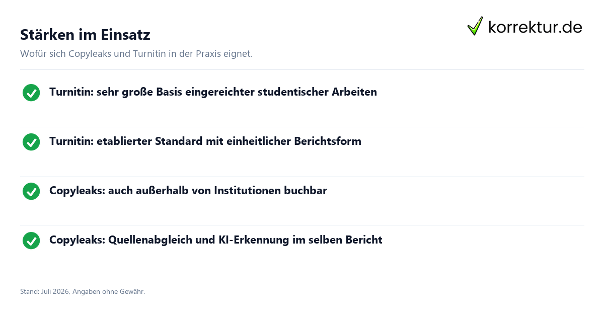 Copyleaks und Turnitin im Vergleich der Prüfsysteme: Stärken im Überblick