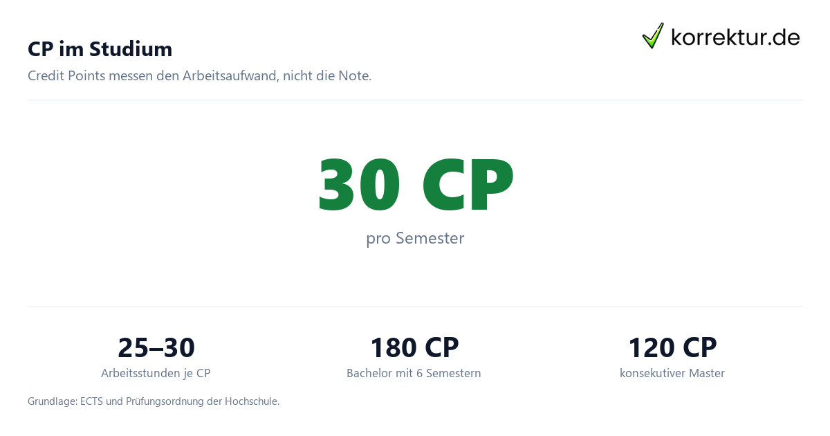 CP Bedeutung Studium: Credit Points und Arbeitsaufwand im Überblick