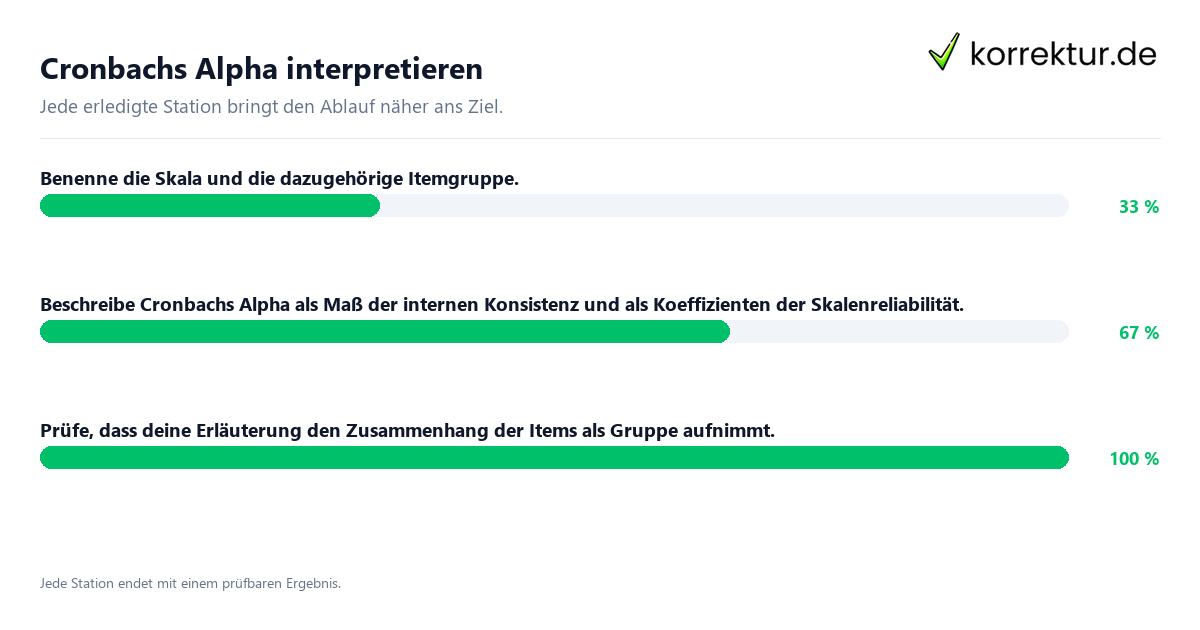 Cronbachs Alpha interpretieren Konkrete Schritte zu Cronbachs Alpha interpretieren