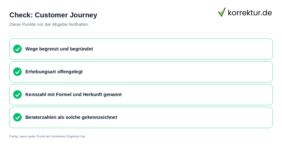 Customer Journey: Prüfliste mit vier Punkten