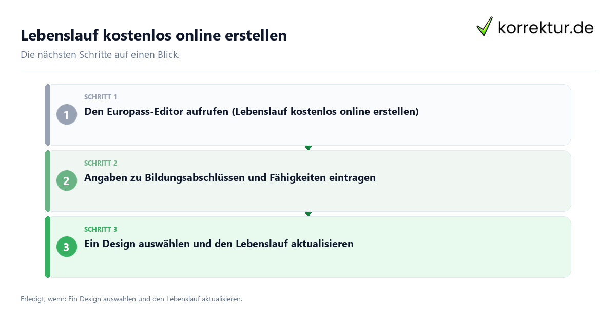 Lebenslauf kostenlos online erstellen Lebenslauf kostenlos online erstellen mit einem Ablauf aus Prüfung, Kontakt und Dokumentation