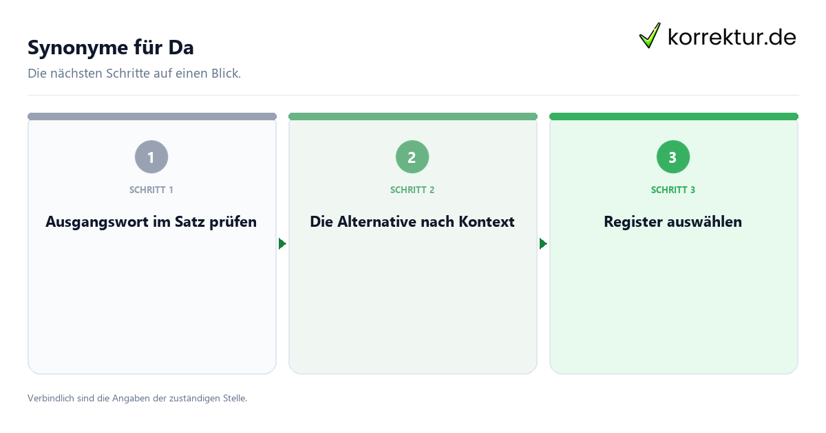 Synonyme für Da mit einem Ablauf aus Prüfung, Kontakt und Dokumentation