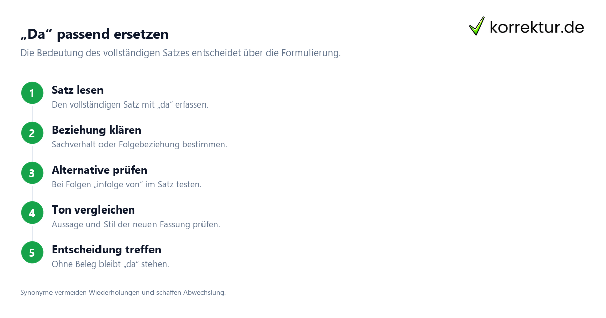„Da“ passend ersetzen Synonyme für „da“ im richtigen Kontext: Bedeutung im Satz prüfen
