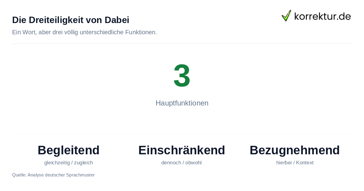 Die Dreiteiligkeit von Dabei Statistik zu den drei Bedeutungen des Begriffs Dabei bei korrektur.de