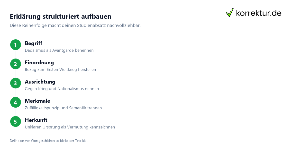 Erklärung strukturiert aufbauen Dadaismus klar erklären und anwenden: Aufbau für wissenschaftliche Texte