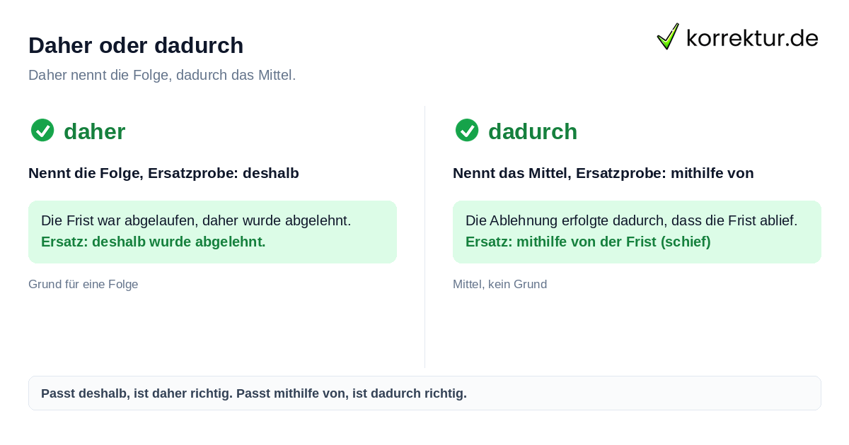 Daher oder dadurch Daher Synonym: Folge, Grund und Herkunft im Vergleich