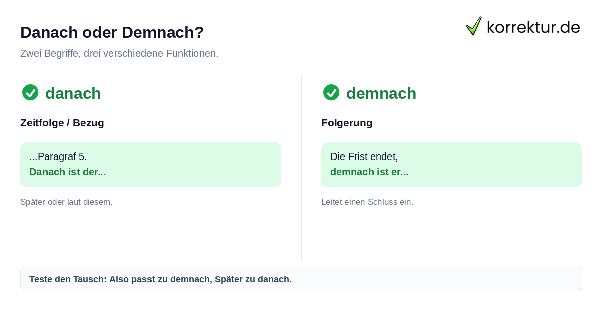Danach oder Demnach? Danach vs Demnach: Unterschied bei Zeitfolge und Bezug