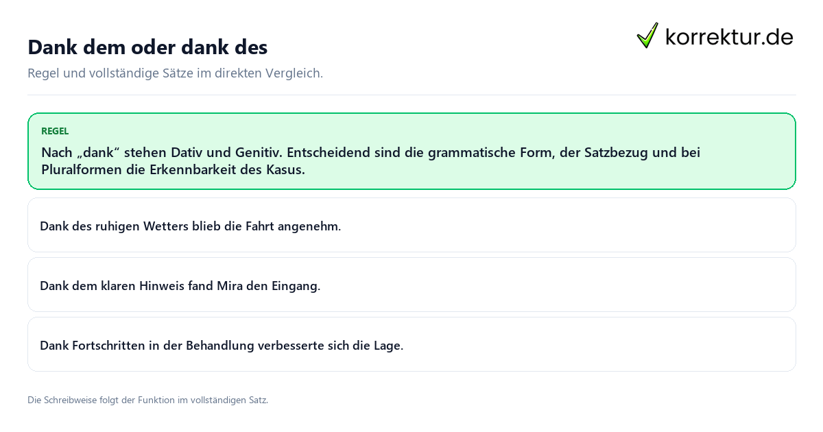 Konkrete Regel und vollständige Beispielsätze zu Dank dem oder dank des