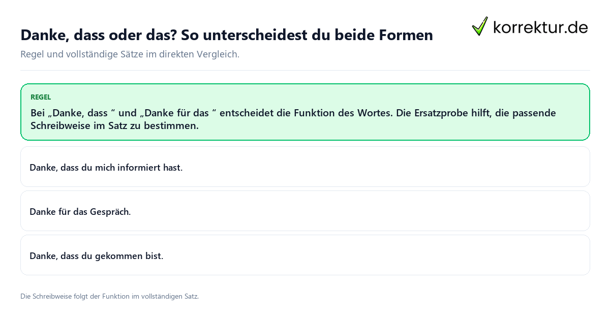Konkrete Regel und vollständige Beispielsätze zu Danke, dass oder das? So unterscheidest du beide Formen