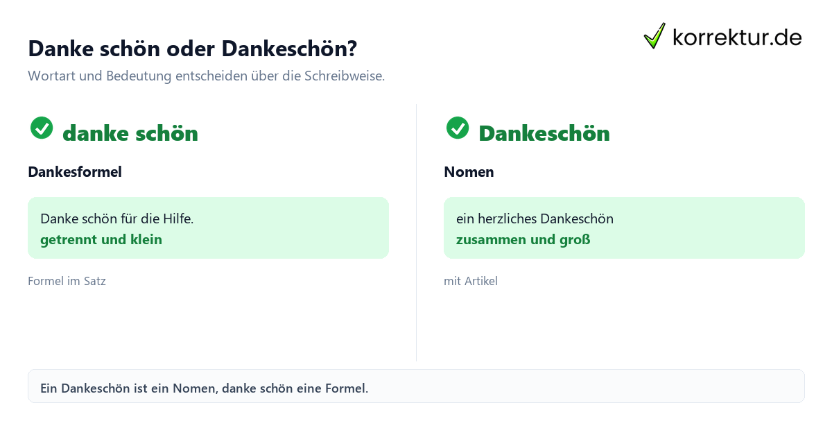 Dankeschön oder danke schön: Schreibweisen im Vergleich