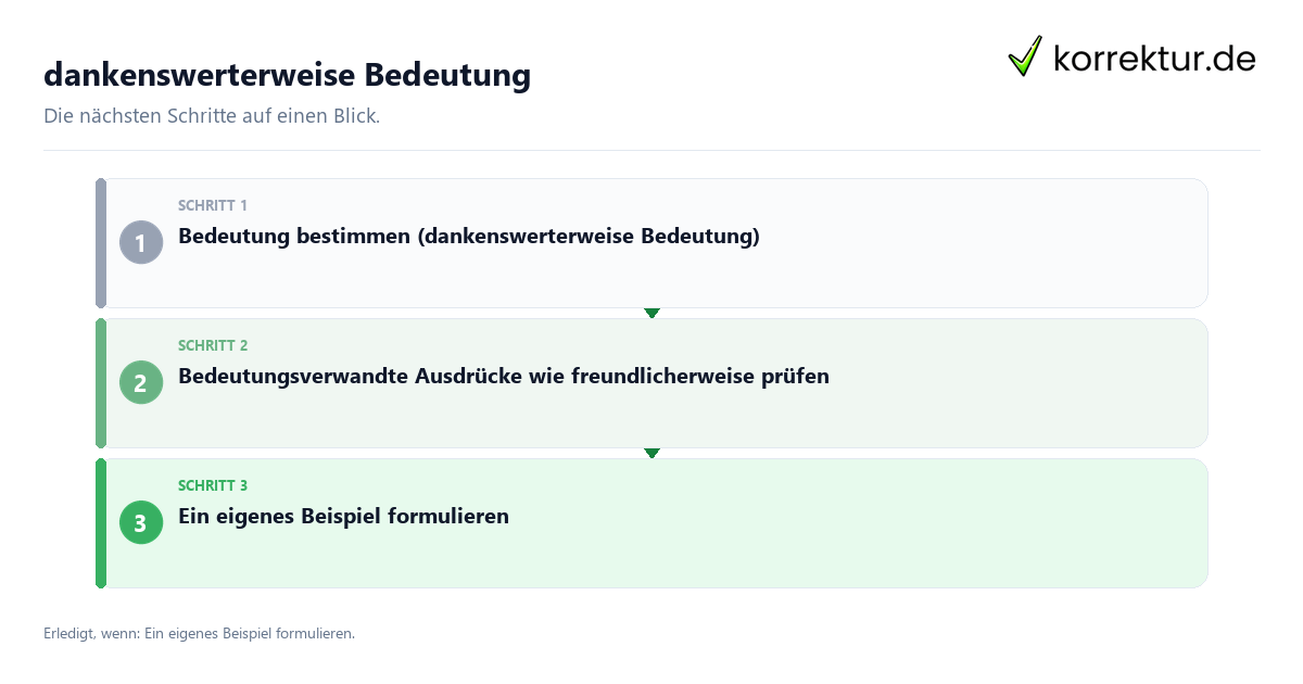 Dankenswerterweise Bedeutung mit einem Ablauf aus Prüfung, Kontakt und Dokumentation