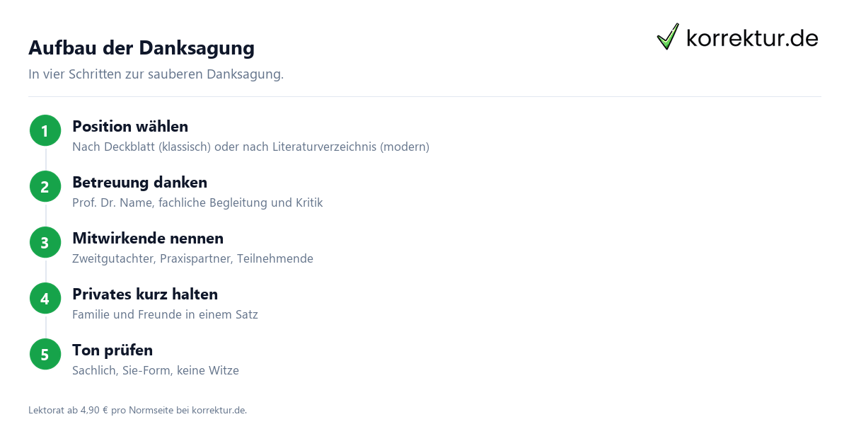 Danksagung Bachelorarbeit