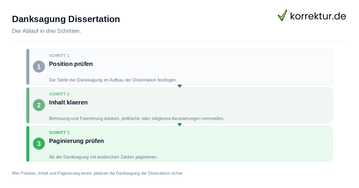 Danksagung Dissertation: der Ablauf in drei Schritten