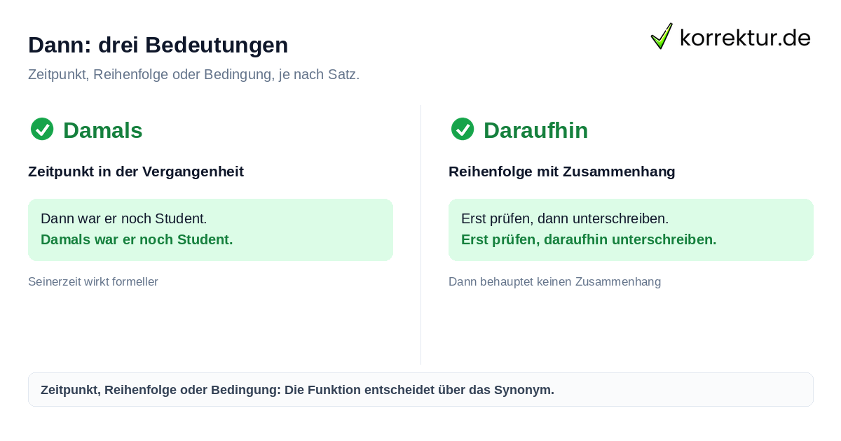 Dann als Synonym für Zeitpunkt und Reihenfolge erklärt