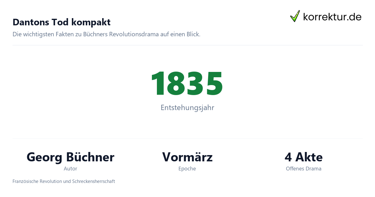 Dantons Tod Überblick: Fakten zu Georg Büchners Drama