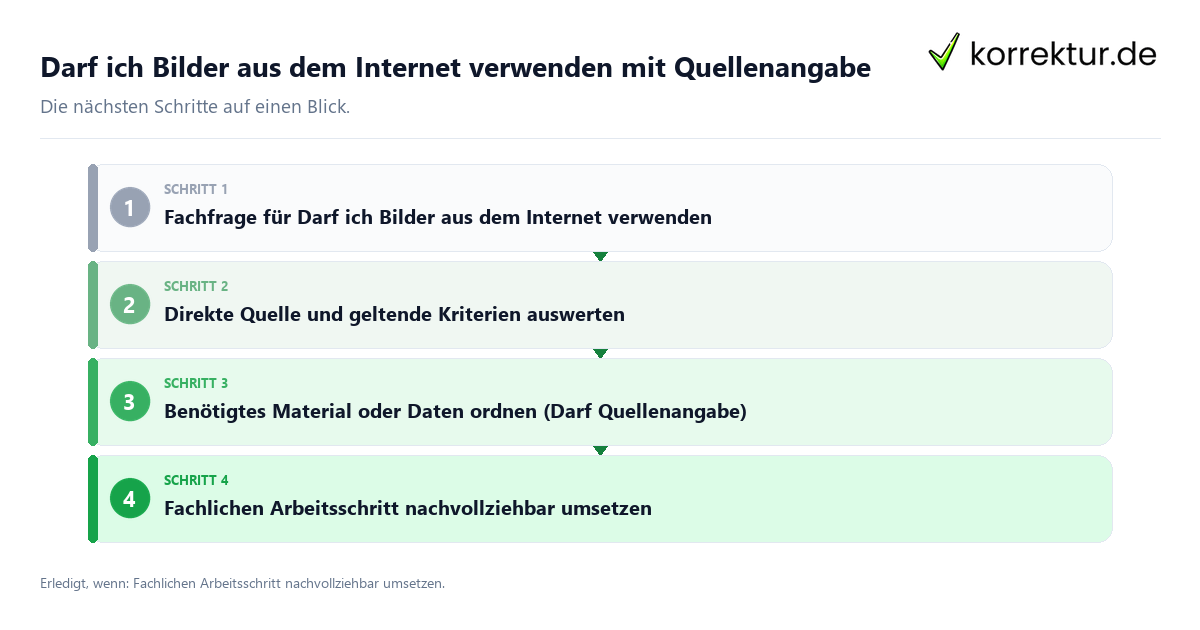 Darf ich Bilder aus dem Internet verwenden mit Quellenangabe mit einem Ablauf aus Prüfung, Kontakt und Dokumentation