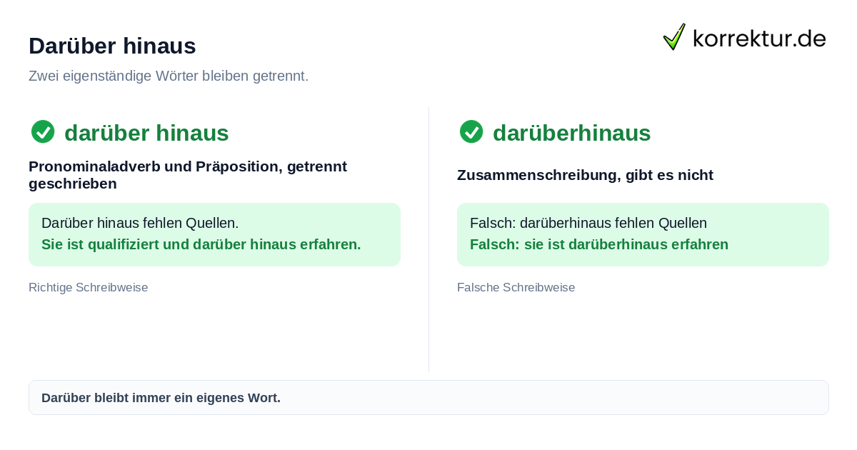 Darüber hinaus Darüber hinaus richtig schreiben: getrennt statt zusammen