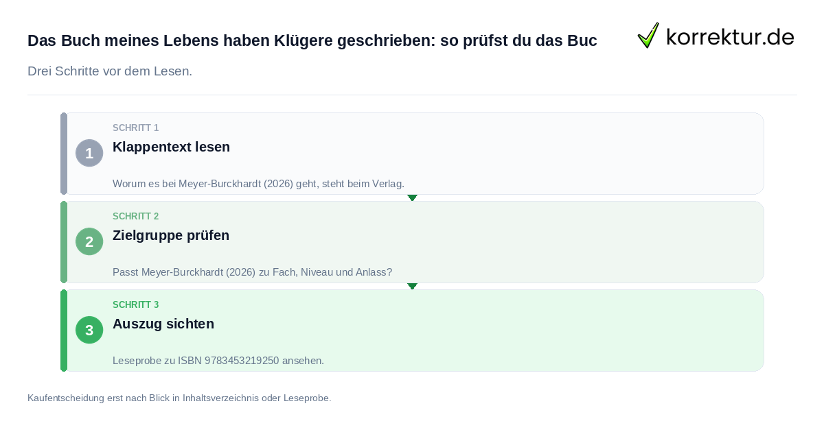 Das Buch meines Lebens haben Klügere geschrieben Das Buch meines Lebens haben Klügere geschrieben: so prüfst du das Buc: der Ablauf in drei Schritten