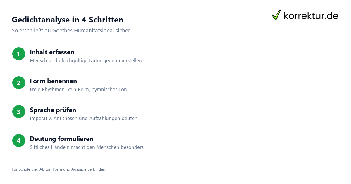 Gedichtanalyse in 4 Schritten Das Göttliche Interpretation und Analyse Schritt für Schritt